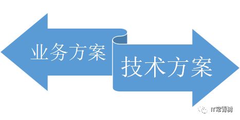 企業(yè)IT投資管理的常見困局與解決方案