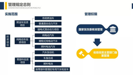 發(fā)改委《汽車產(chǎn)業(yè)投資管理規(guī)定》深入解讀 樁醫(yī)生的投資管理路徑